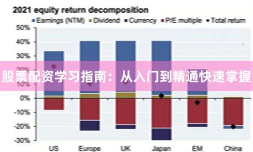 股票配资学习指南：从入门到精通快速掌握