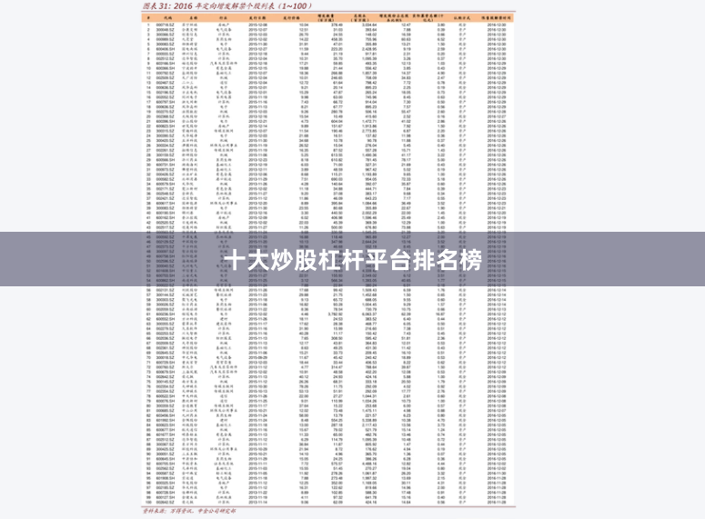 十大炒股杠杆平台排名榜